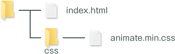 animate.min.cssの配置場所