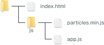 particles.jsの設置場所